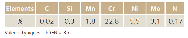 Composition de l'inox DUPLEX