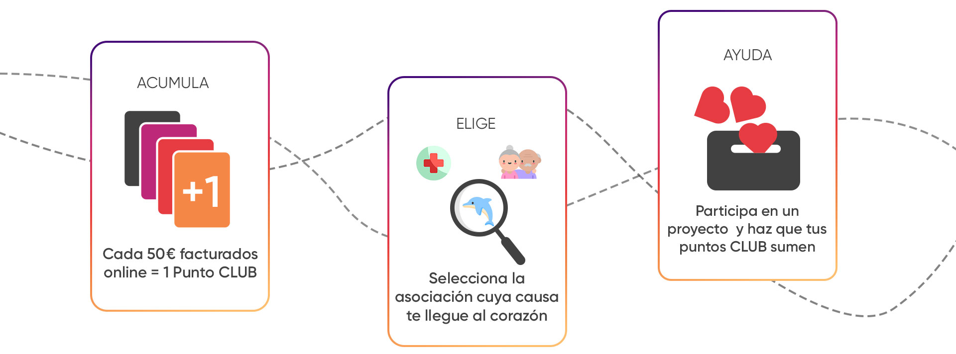 como funciona los puntos club