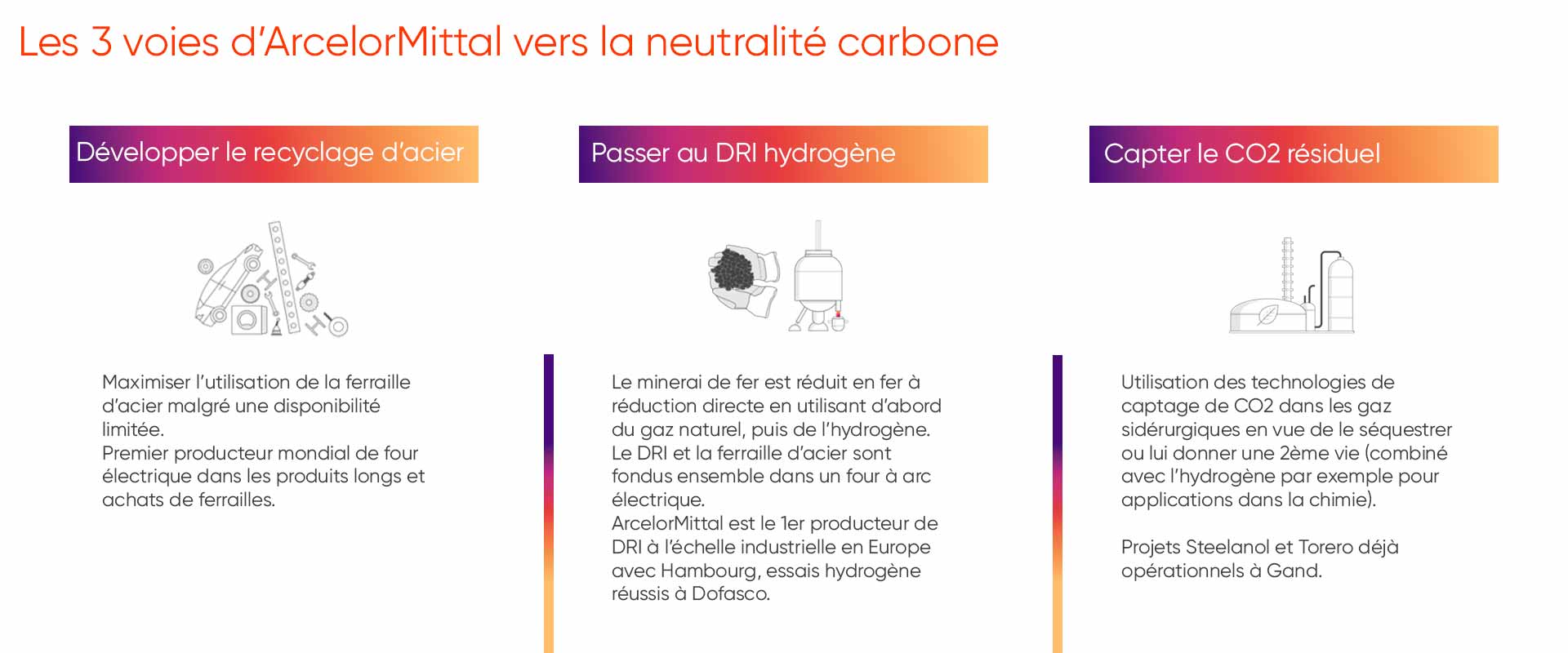 Illustration fabrication 2 XCarb®