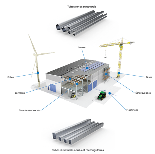 Schema construction en produits recyclés