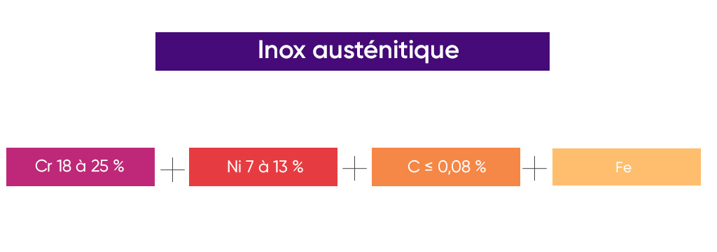 Inox austénitique